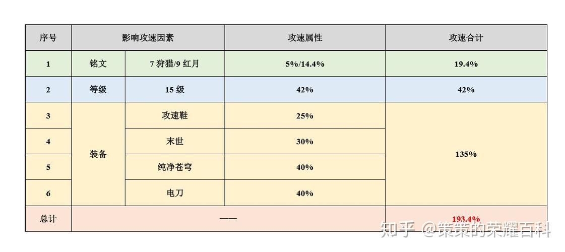  王者荣耀马可小技巧，王者马可怎么玩技巧-第4张图片-汇壹游戏