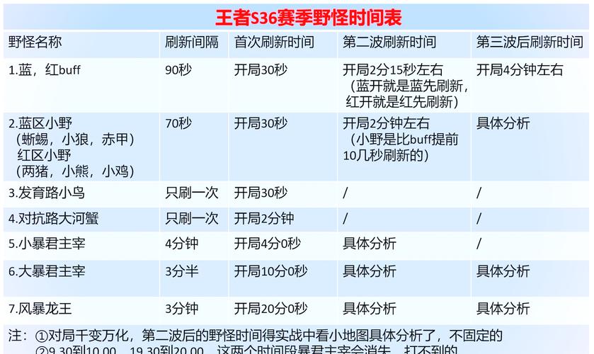  王者荣耀打野刷新攻略，王者打野刷野时间-第4张图片-汇壹游戏