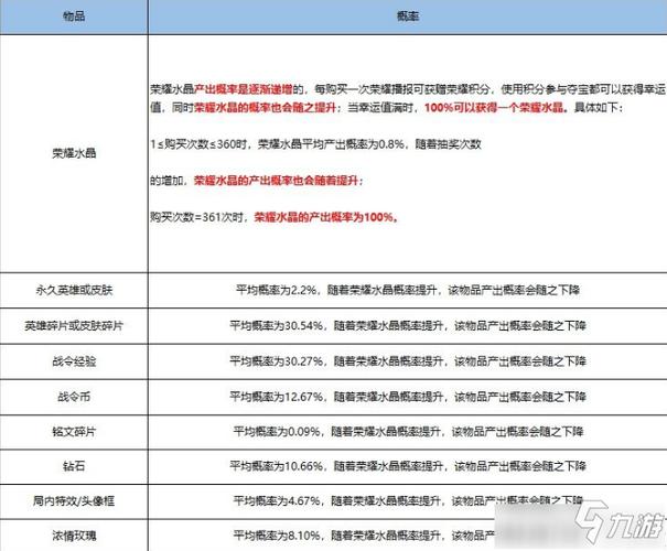 王者荣耀捡宝石技巧，王者荣耀捡宝石技巧视频？-第4张图片-汇壹游戏