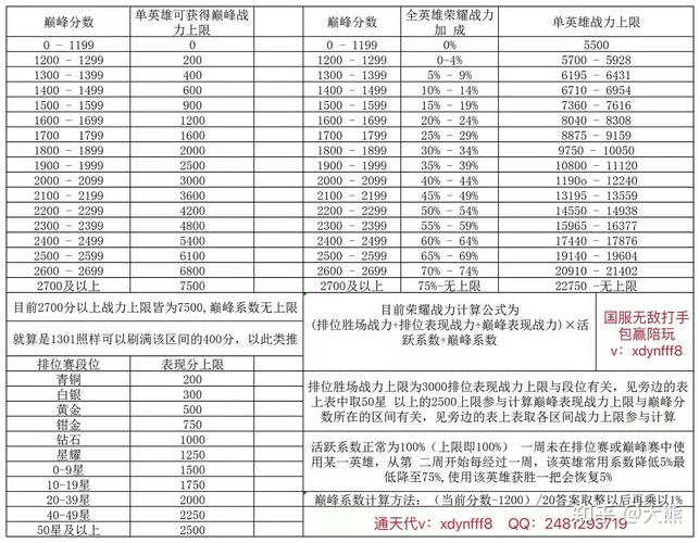 王者荣耀4级刷分攻略视频_王者荣耀快速4级-第4张图片-汇壹游戏