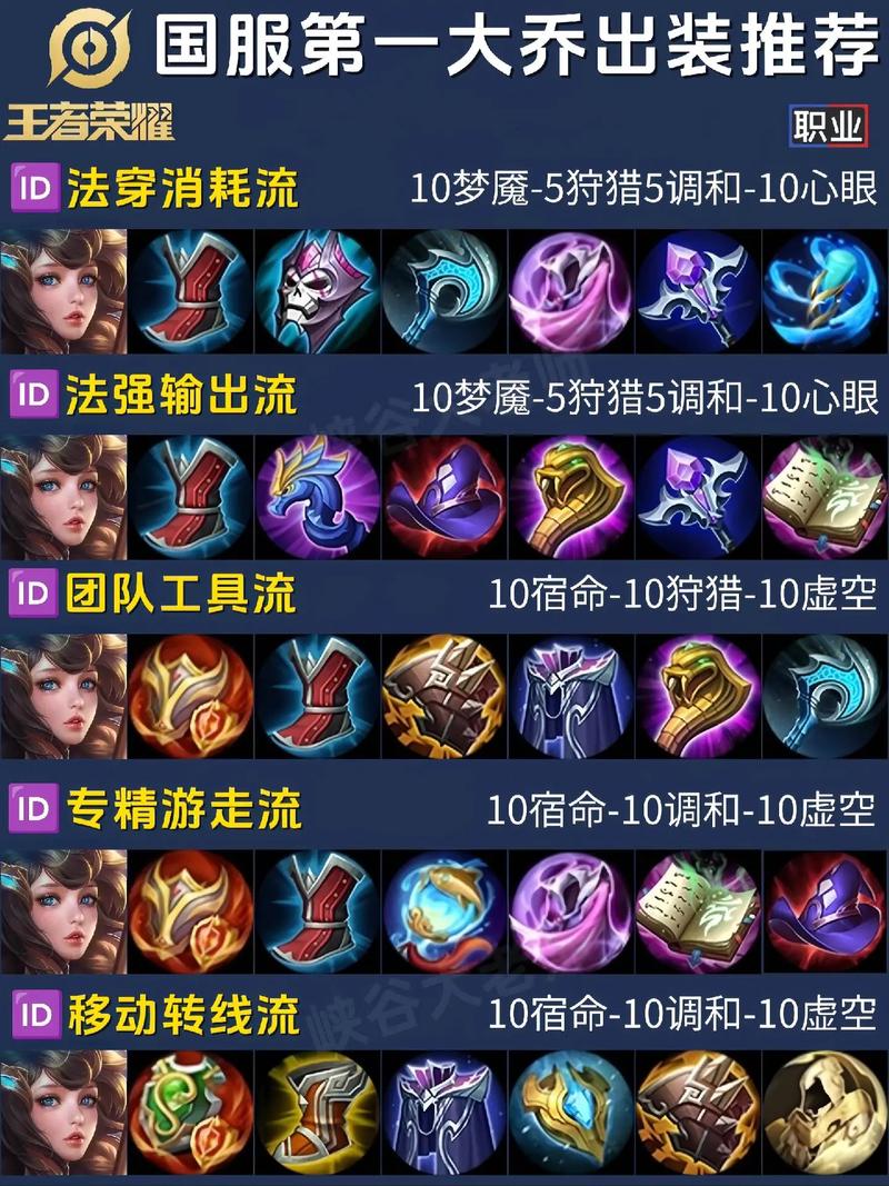 王者荣耀大乔神出装,大乔 出装-第3张图片-汇壹游戏 王者荣耀大乔神出装,大乔 出装-第3张图片-汇壹游戏