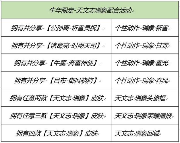 王者荣耀年货攻略在哪_王者年货活动什么时候结束-第4张图片-汇壹游戏