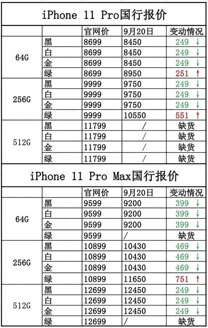 王者荣耀消费券攻略视频，王者荣耀消费点券活动？-第6张图片-汇壹游戏