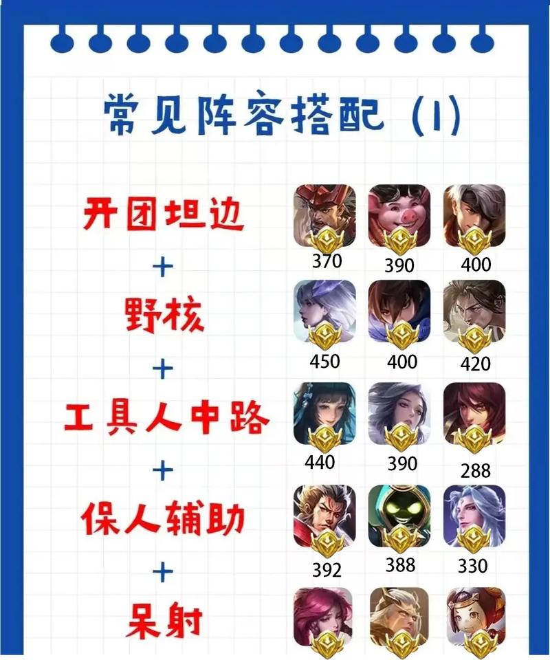 王者荣耀副将技能,副将怎么学技能-第4张图片-汇壹游戏 王者荣耀副将技能,副将怎么学技能-第4张图片-汇壹游戏