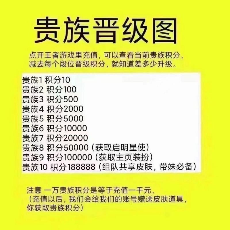 王者刷荣耀积分技巧_王者荣耀快速刷积分-第3张图片-汇壹游戏