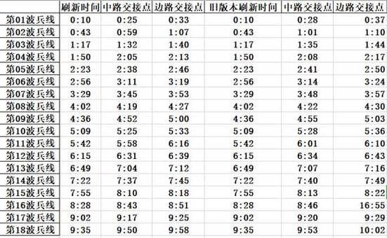 王者荣耀单挑小兵攻略图,王者荣耀单挑小兵是什么模式?-第5张图片-汇壹游戏 王者荣耀单挑小兵攻略图,王者荣耀单挑小兵是什么模式?-第5张图片-汇壹游戏