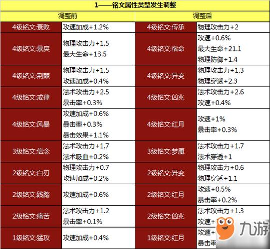  王者荣耀攻略游戏，王者荣耀攻略技巧大全-第2张图片-汇壹游戏