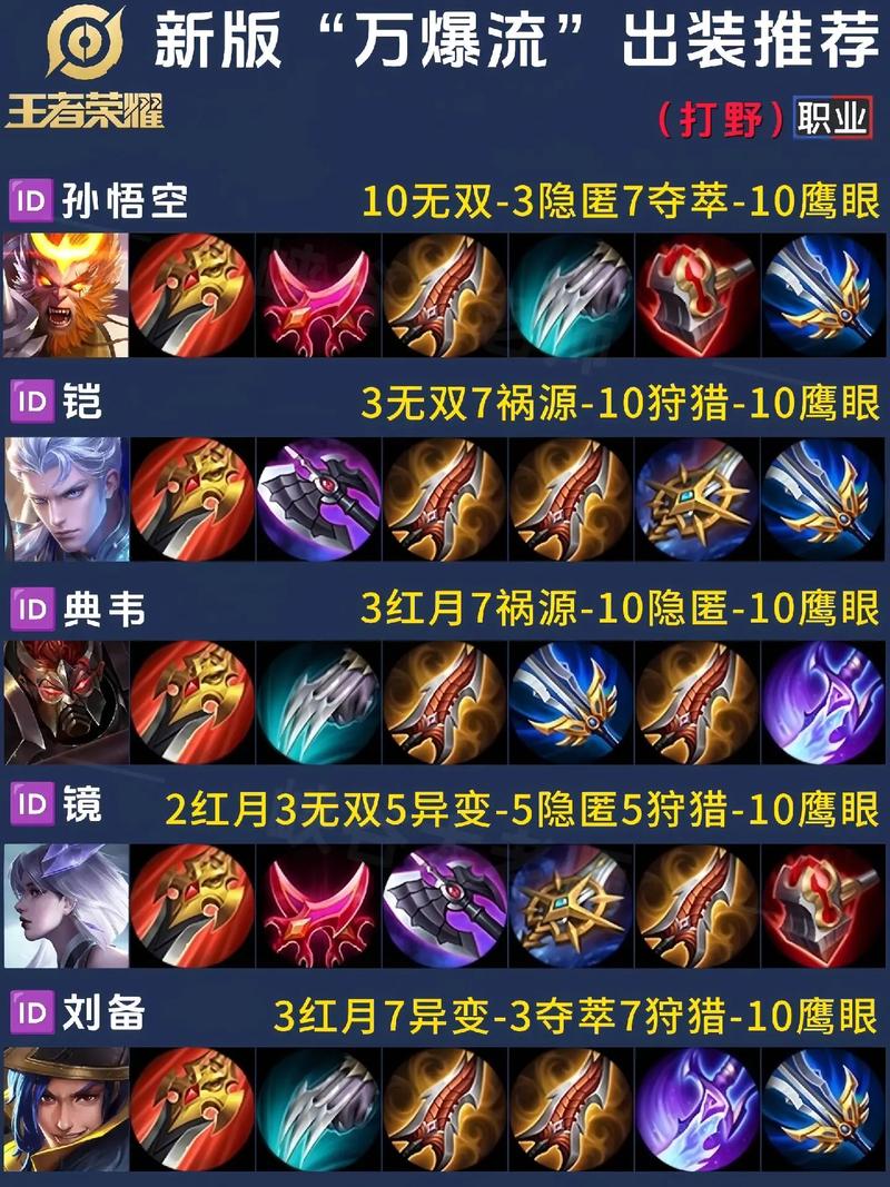 王者荣耀垲怎么出装,王者湳怎么玩?-第2张图片-汇壹游戏 王者荣耀垲怎么出装,王者湳怎么玩?-第2张图片-汇壹游戏