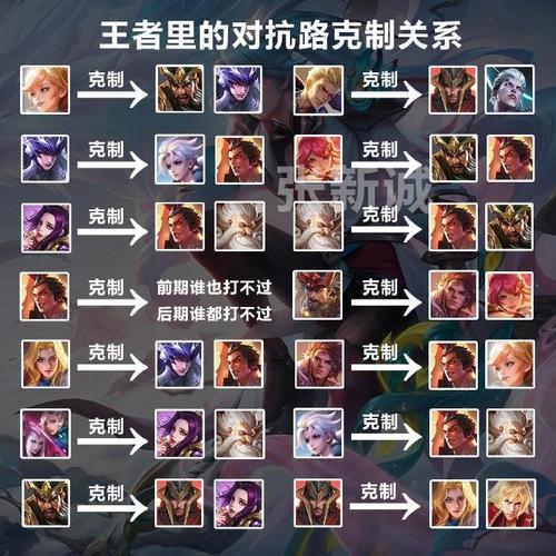 王者荣耀冲星技能，王者荣耀冲星技能介绍？-第2张图片-汇壹游戏