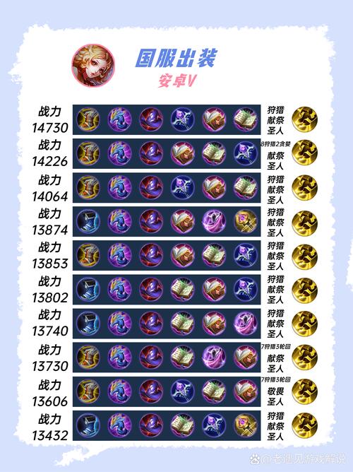 王者荣耀的妲己出装_王者荣耀妲己出装台词-第1张图片-汇壹游戏 王者荣耀的妲己出装_王者荣耀妲己出装台词-第1张图片-汇壹游戏