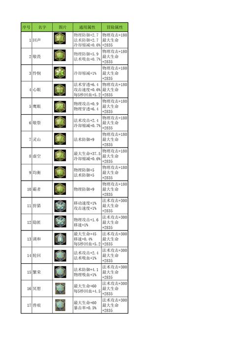 王者荣耀平民符文攻略_王者荣耀平民符文攻略图-第4张图片-汇壹游戏