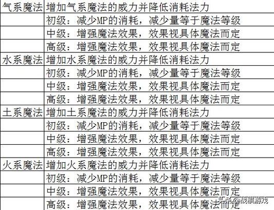 王者荣耀小鱼攻略_小鱼王者课程s11-第3张图片-汇壹游戏