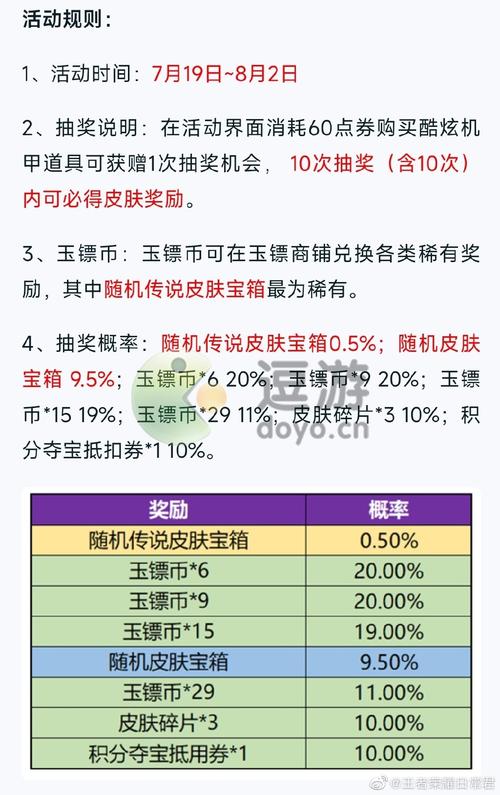 王者荣耀活动最强攻略视频_王者荣耀活动内容