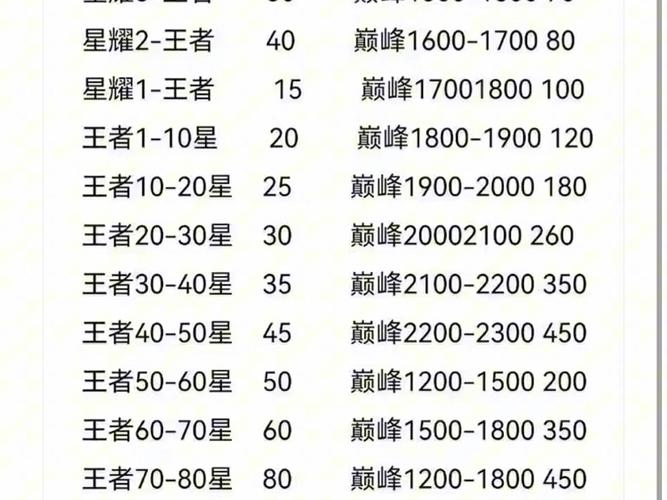  王者荣耀技能范围，王者荣耀技能范围超出屏幕-第3张图片-汇壹游戏