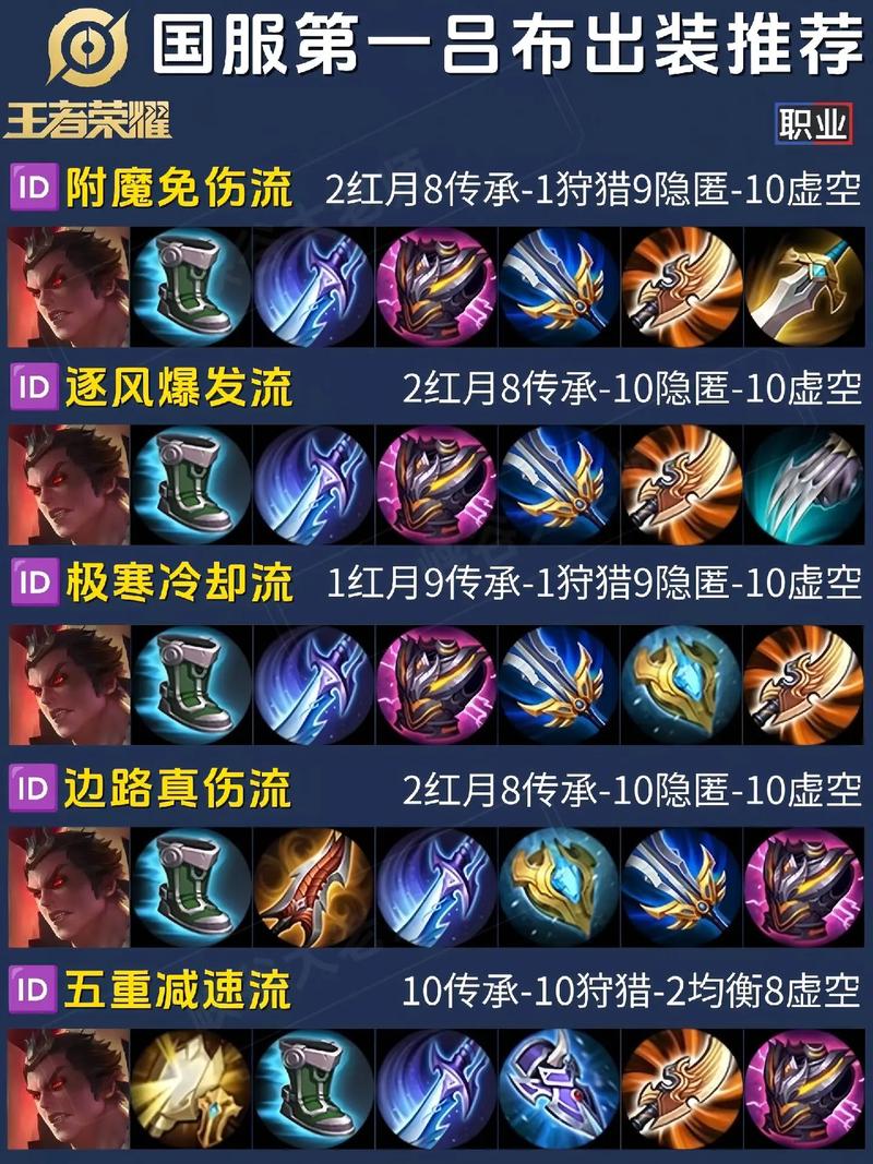王者荣耀吕布的出装_王者荣耀吕布出装反甲-第4张图片-汇壹游戏