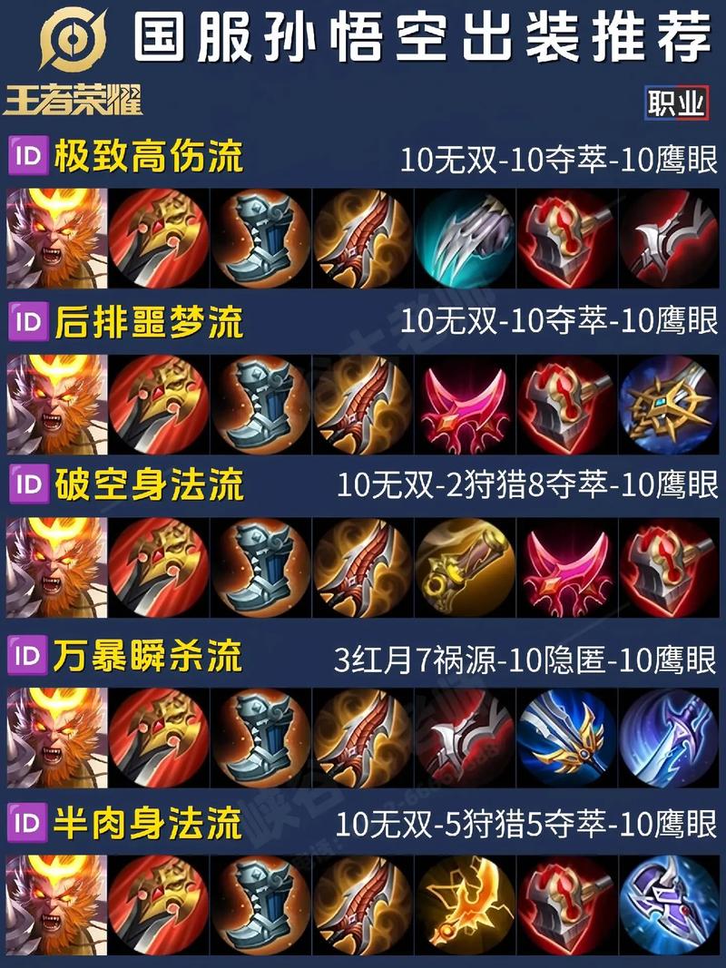  王者荣耀猴最强出装，王者荣耀猴子最厉害的出装-第2张图片-汇壹游戏