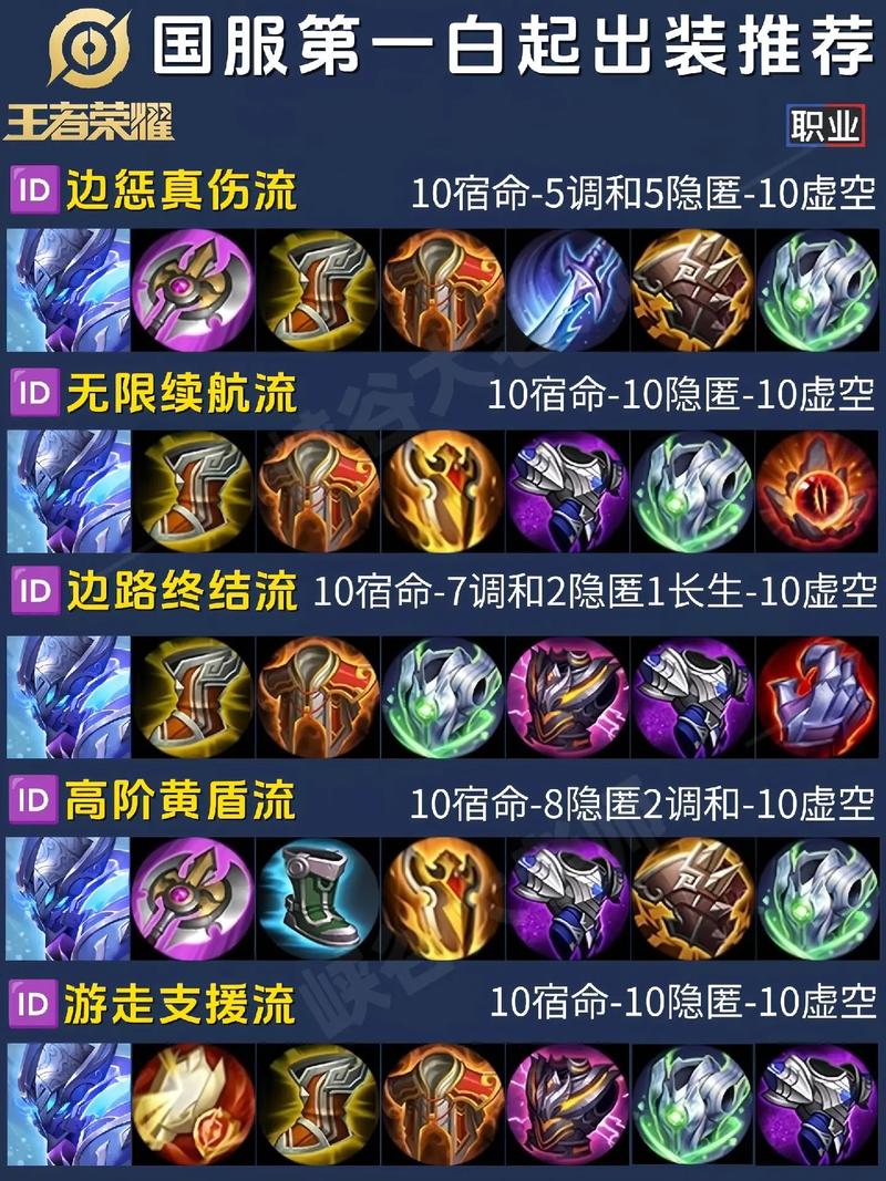 王者荣耀的出装原则,王者荣耀出装规律?-第1张图片-汇壹游戏 王者荣耀的出装原则,王者荣耀出装规律?-第1张图片-汇壹游戏