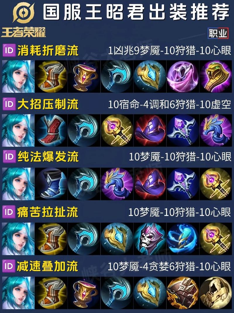 王昭君出装王者荣耀,2021王者荣耀王昭君出装?-第2张图片-汇壹游戏 王昭君出装王者荣耀,2021王者荣耀王昭君出装?-第2张图片-汇壹游戏