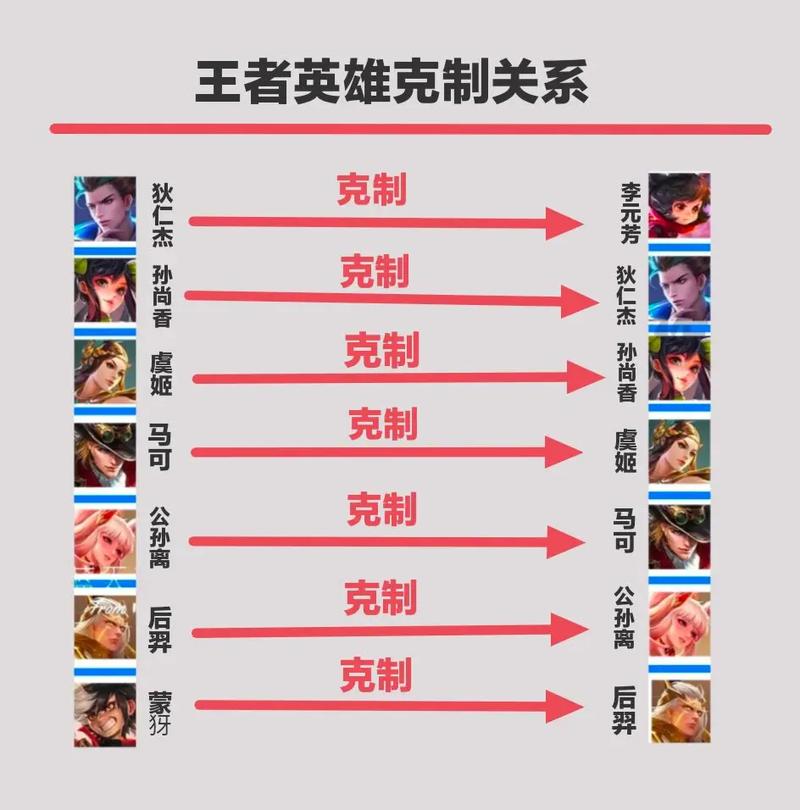 王者荣耀兰陵王单挑攻略，兰陵王单挑出装最强神装？-第5张图片-汇壹游戏