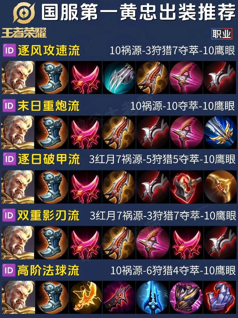 王者荣耀黄忠逆风攻略教学,黄忠逆风怎么玩?-第4张图片-汇壹游戏 王者荣耀黄忠逆风攻略教学,黄忠逆风怎么玩?-第4张图片-汇壹游戏