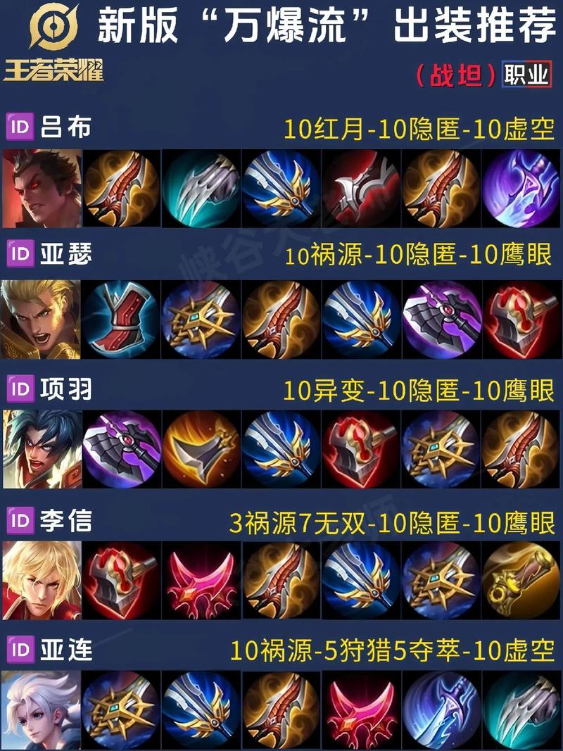  王者荣耀吕布打凯攻略视频，吕布打凯出什么装备-第2张图片-汇壹游戏
