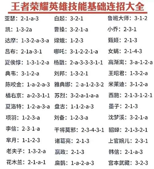 王者荣耀凯视频攻略，王者荣耀凯视频教程？-第5张图片-汇壹游戏