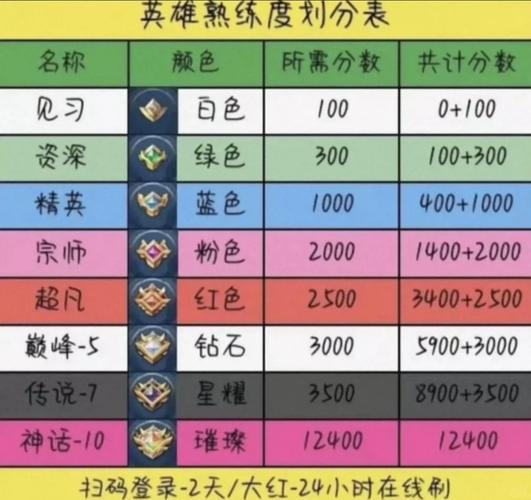  王者荣耀新修炼技巧攻略，王者荣耀修炼怎么玩-第5张图片-汇壹游戏