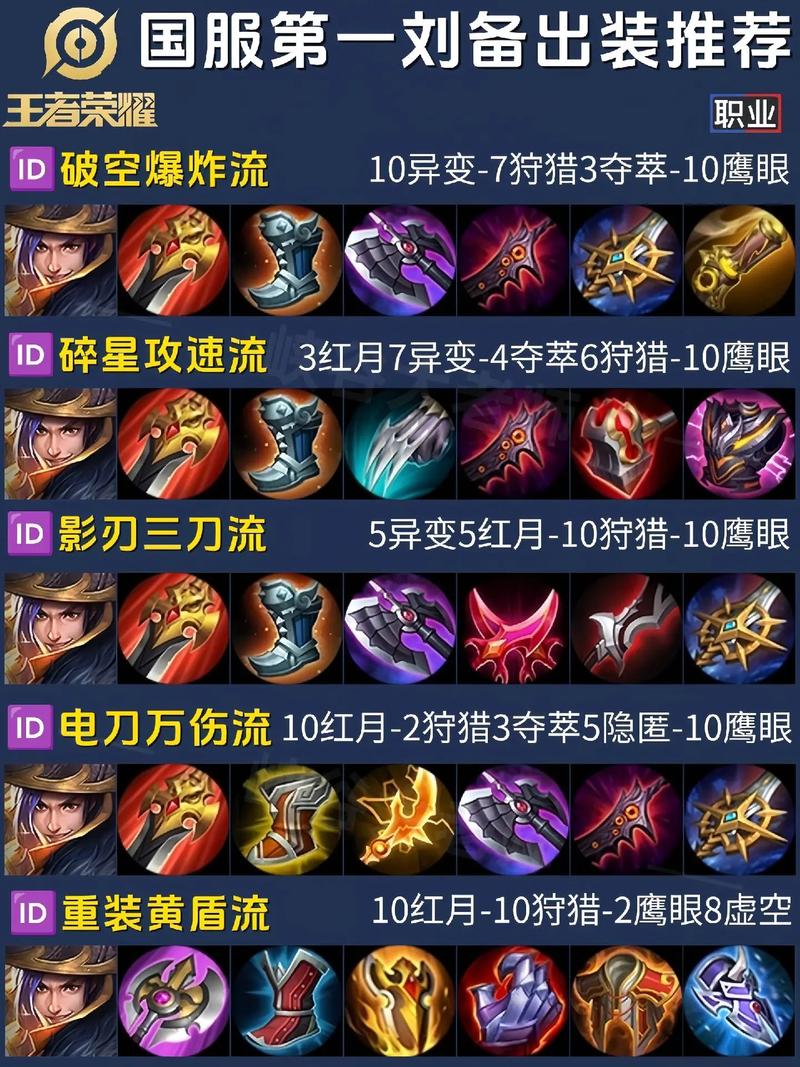  王者荣耀之刘备攻略，王者刘备最新攻略-第1张图片-汇壹游戏