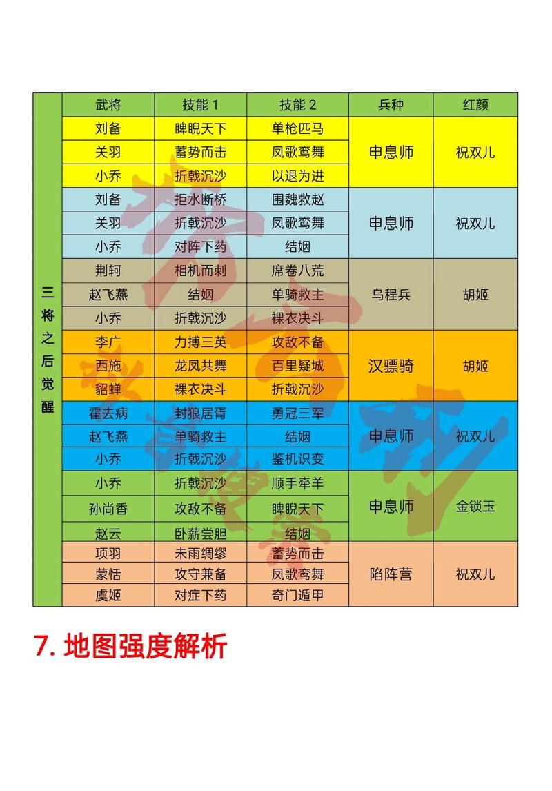 王者荣耀项羽职业选取攻略，王者荣耀项羽技能介绍攻略？-第4张图片-汇壹游戏