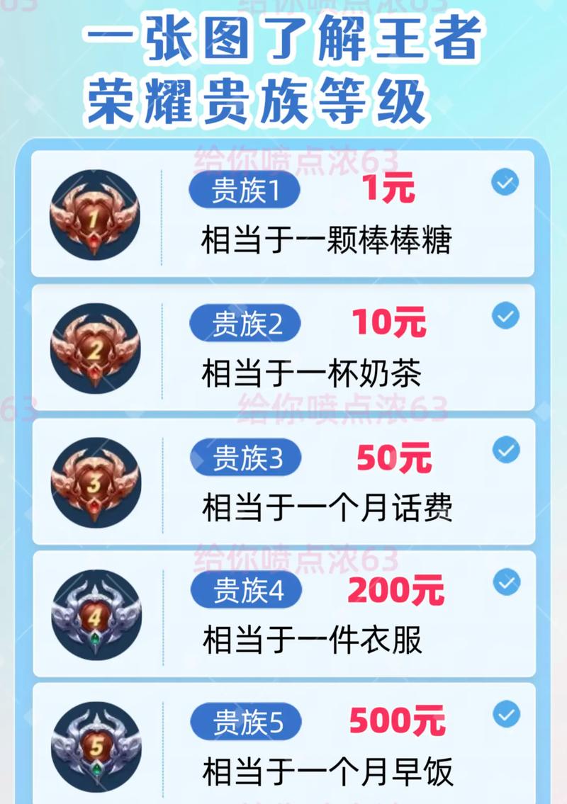 王者荣耀皇家攻略_王者荣耀皇家攻略大全-第1张图片-汇壹游戏