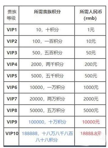 王者荣耀皇家攻略_王者荣耀皇家攻略大全-第2张图片-汇壹游戏