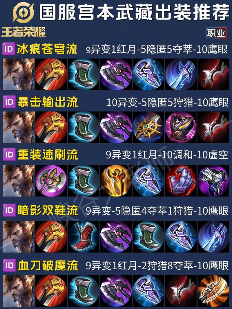 王者荣耀宫本武藏攻略，王者荣耀宫本武藏攻略视频？-第4张图片-汇壹游戏