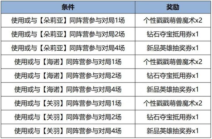  王者荣耀二打五攻略视频，王者荣耀2打5最佳阵容-第3张图片-汇壹游戏