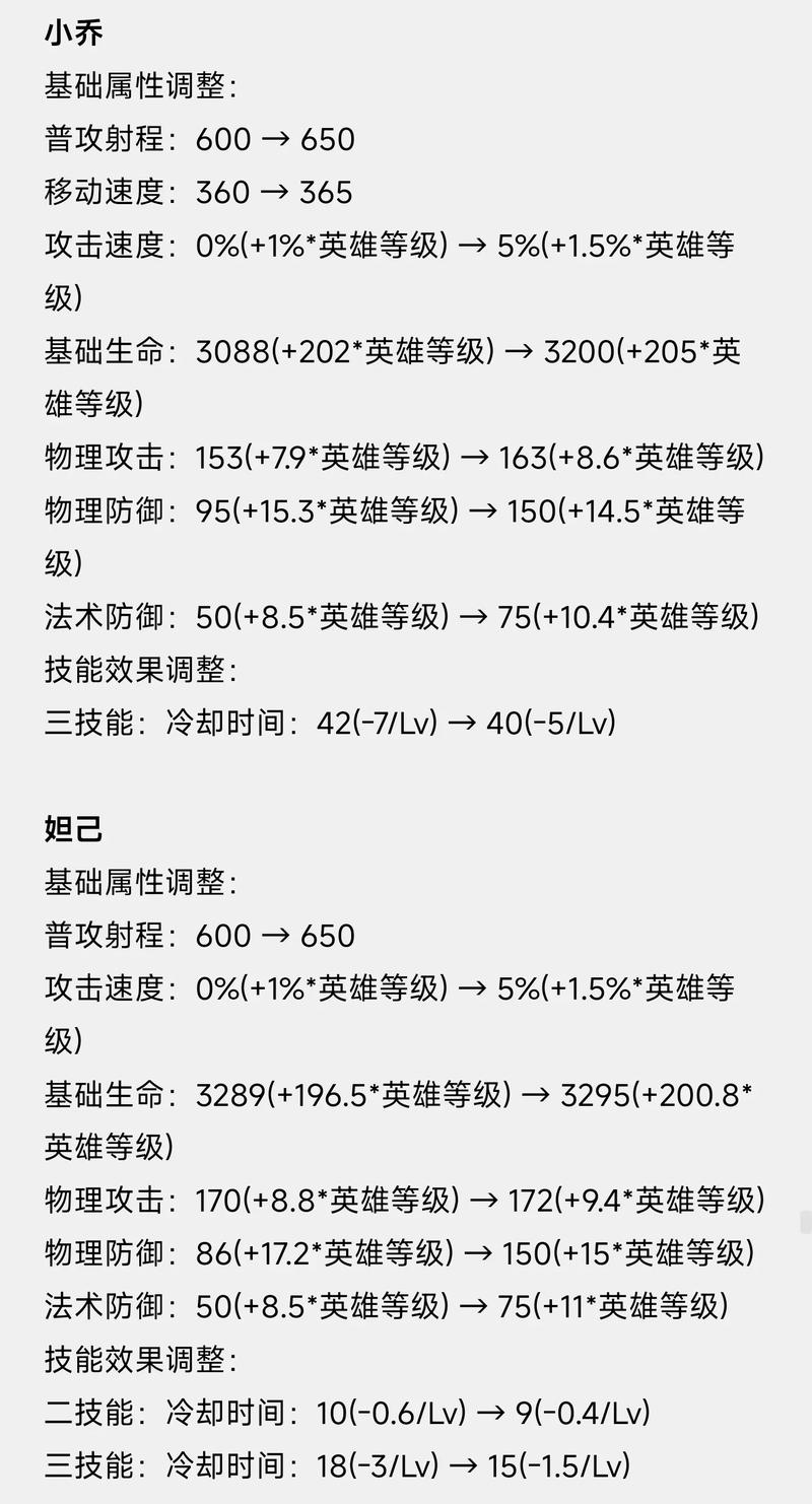  王者荣耀零氪技巧攻略，王者荣耀零氪怎么玩-第1张图片-汇壹游戏