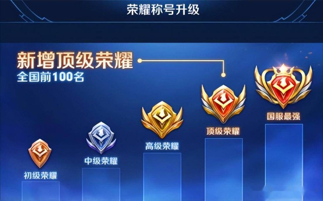 包含王者荣耀敏感人群攻略在哪的词条-第4张图片-汇壹游戏