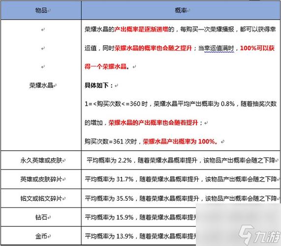 夺宝攻略王者荣耀，王者夺宝有技巧吗？-第1张图片-汇壹游戏