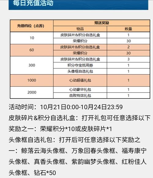 夺宝攻略王者荣耀，王者夺宝有技巧吗？-第3张图片-汇壹游戏