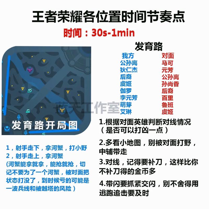 王者荣耀逃离攻略_王者荣耀的逃荒怎么用-第5张图片-汇壹游戏