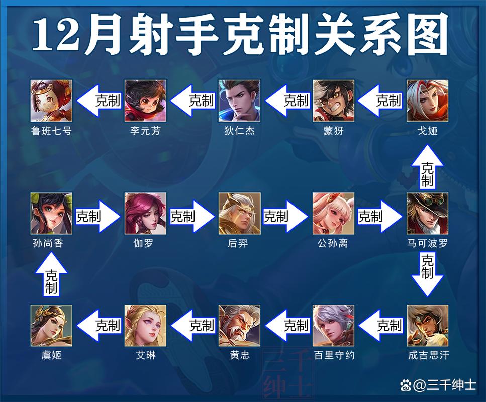  王者荣耀射手攻略技巧，王者荣耀射手操作技巧-第6张图片-汇壹游戏