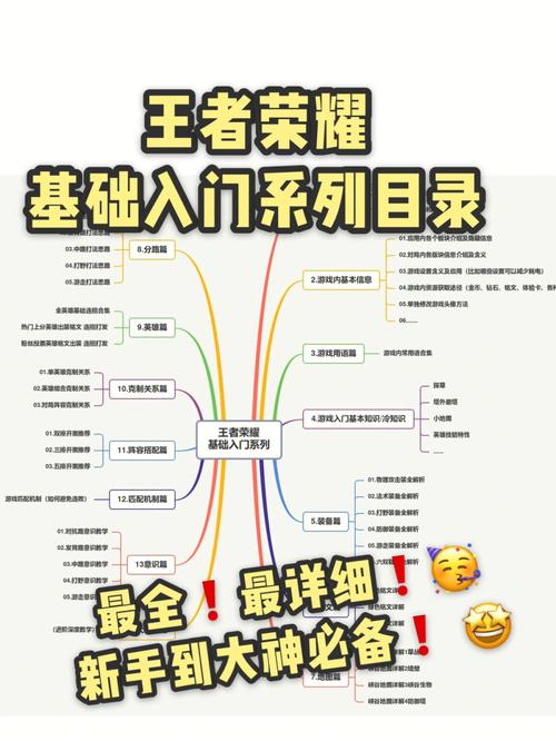王者荣耀内容攻略，王者荣耀 攻略？-第6张图片-汇壹游戏