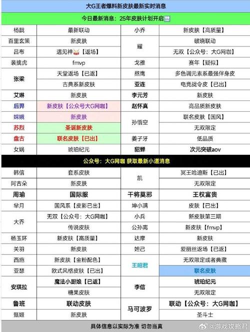 王者荣耀上线首日攻略表_王者荣耀首次上线时间-第6张图片-汇壹游戏