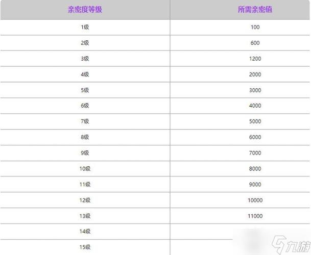 王者荣耀12攻略，王者荣耀攻略网？-第1张图片-汇壹游戏