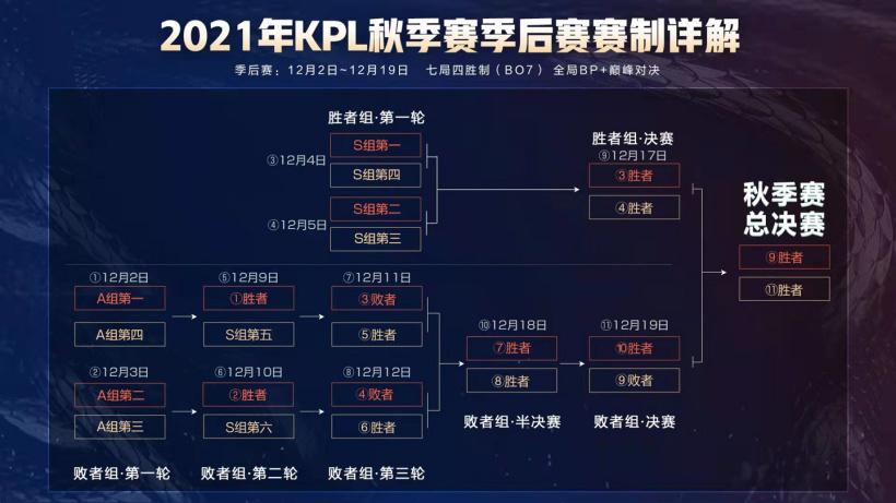  王者荣耀决胜攻略，王者荣耀决胜攻略视频-第3张图片-汇壹游戏
