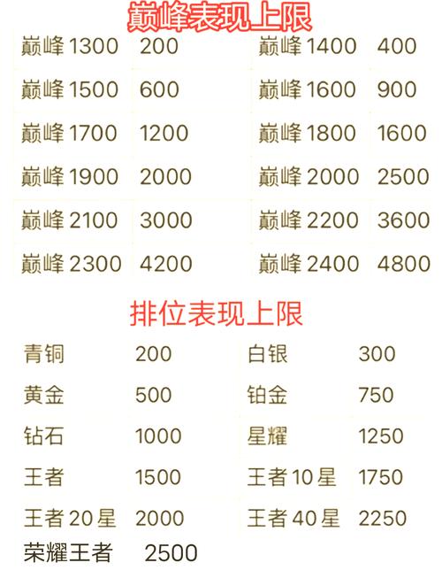 王王者荣耀攻略，王者荣耀攻略大全新手入门？-第1张图片-汇壹游戏