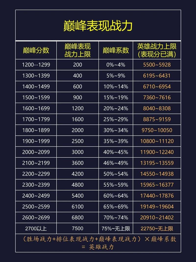 王者荣耀钻石战力提升攻略_王者荣耀钻石局战力加20?-第1张图片-汇壹游戏