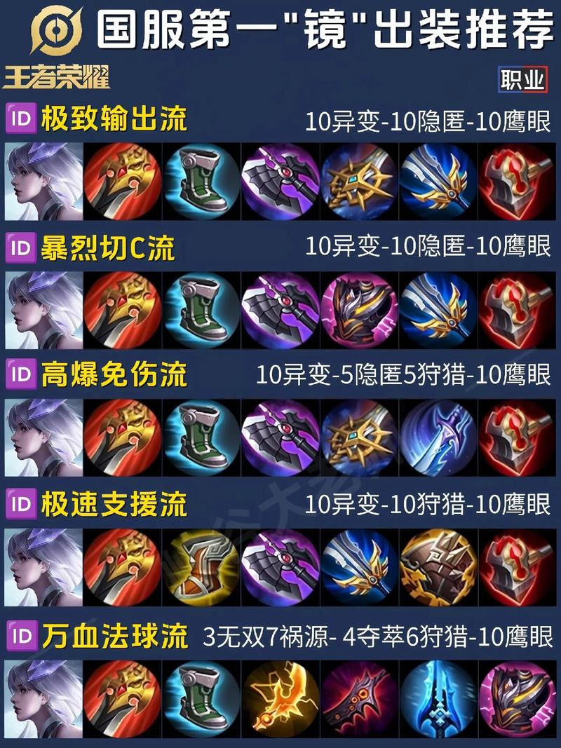 王者荣耀前十招式攻略图_王者荣耀英雄招式表-第2张图片-汇壹游戏