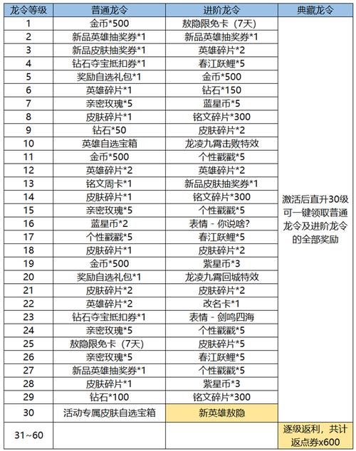 万军王者荣耀攻略_王者荣耀万战很厉害吗-第1张图片-汇壹游戏