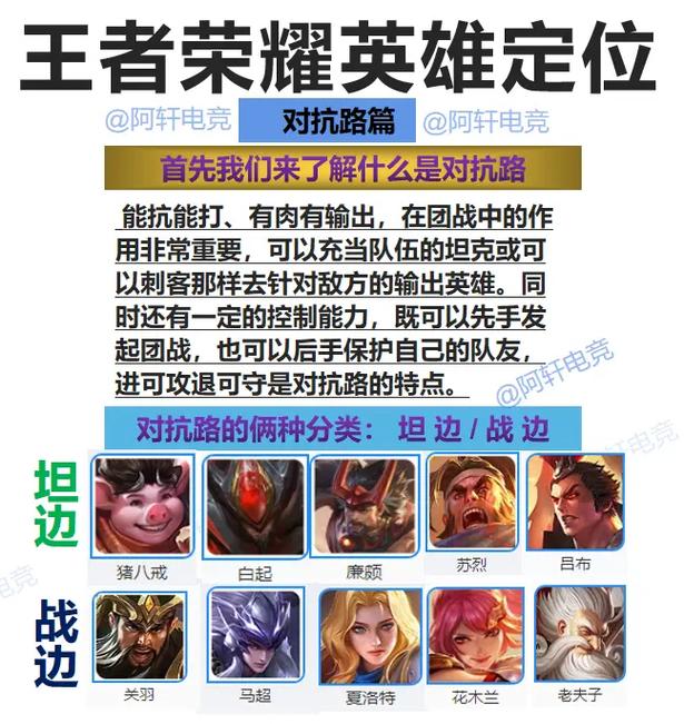 王者荣耀影帝攻略教学,王者荣耀影帝是谁-第2张图片-汇壹游戏 王者荣耀影帝攻略教学,王者荣耀影帝是谁-第2张图片-汇壹游戏