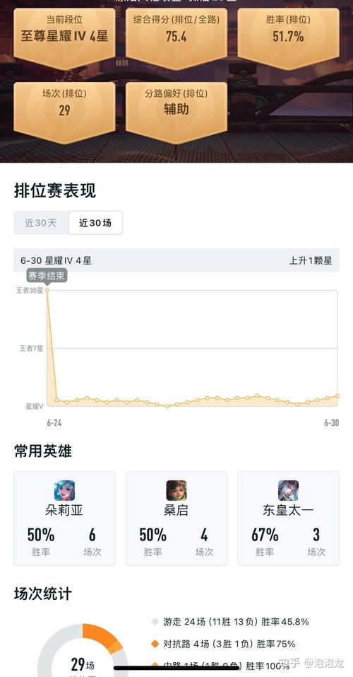 王者荣耀影帝攻略教学,王者荣耀影帝是谁-第3张图片-汇壹游戏 王者荣耀影帝攻略教学,王者荣耀影帝是谁-第3张图片-汇壹游戏