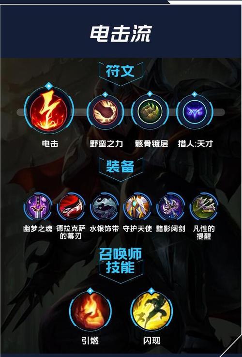 王者荣耀劫攻略，劫相当于王者荣耀里的谁？-第4张图片-汇壹游戏